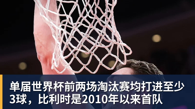 澳门十大正规电子游戏平台单届世界杯前两场淘汰赛均打进至少3球,比利时是2010年以来首队